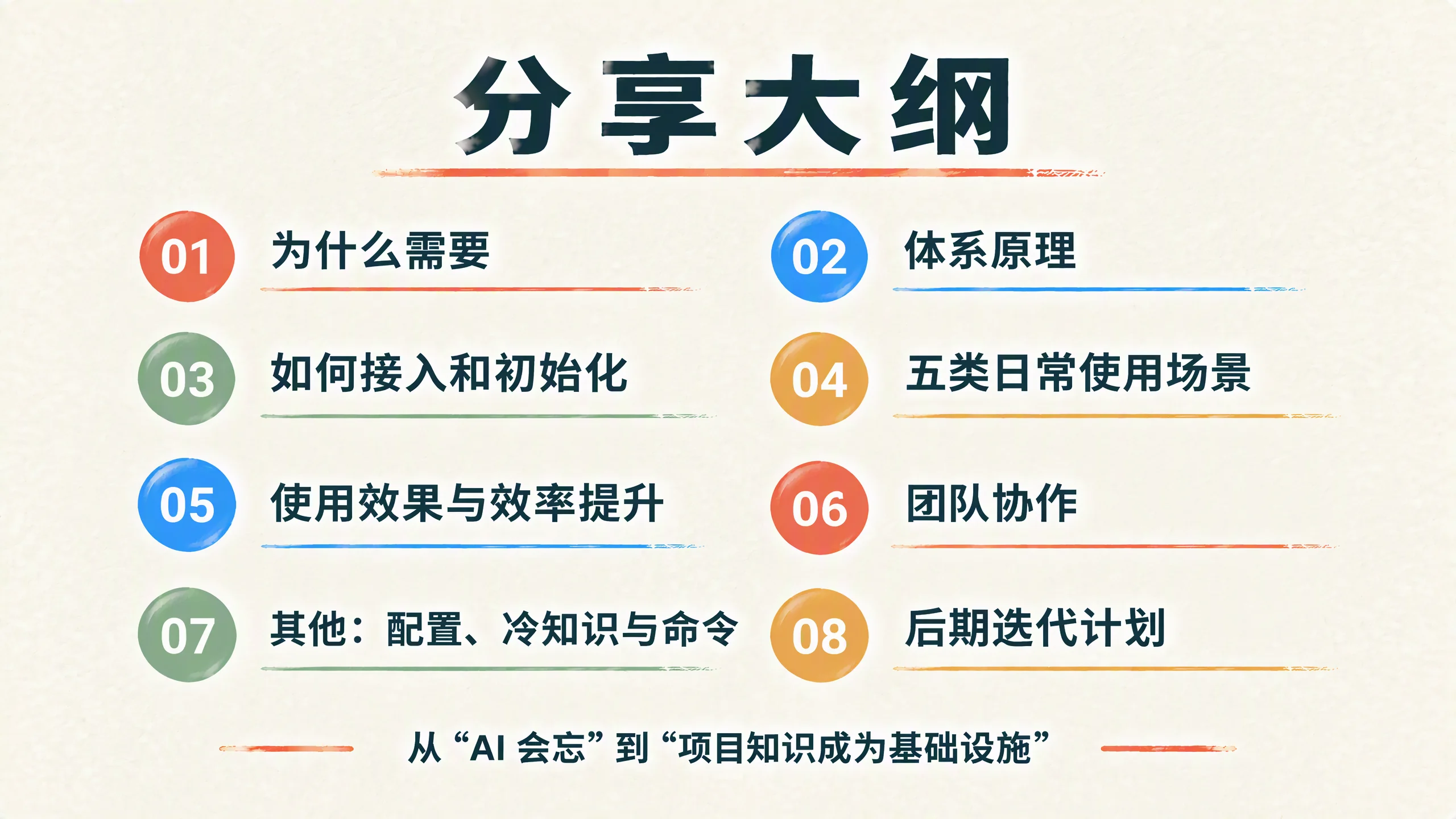 分享大纲
