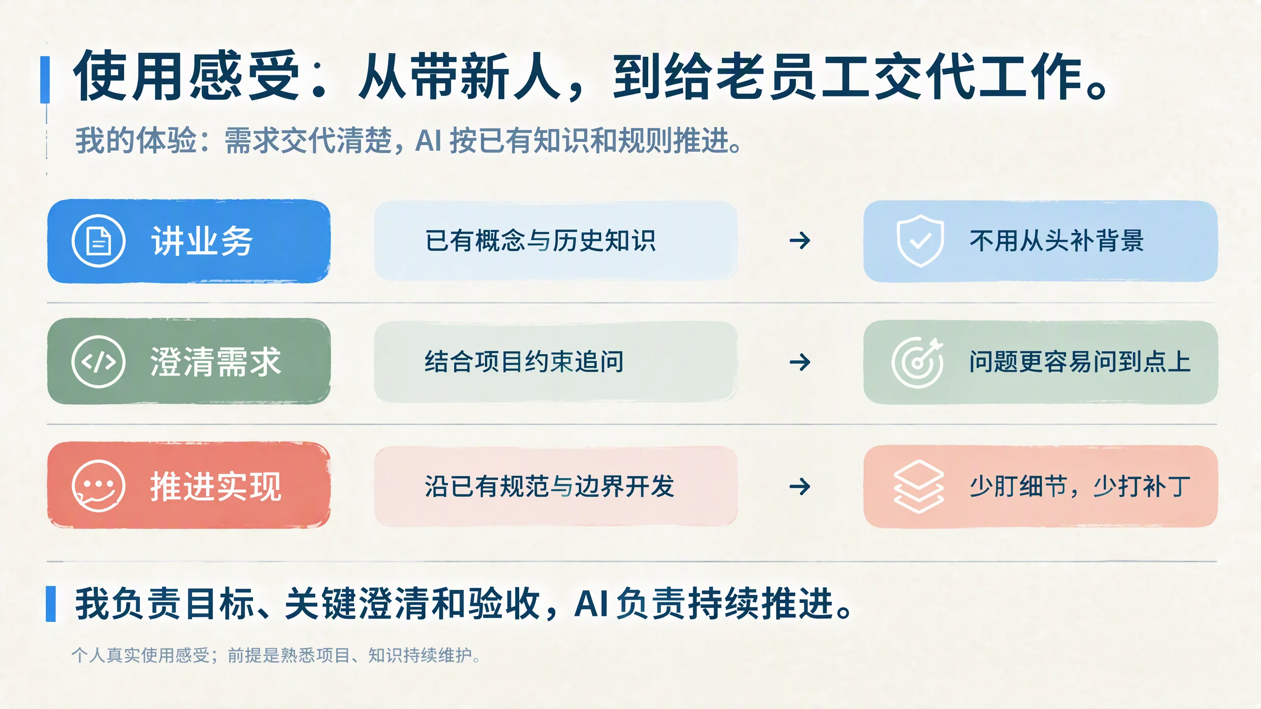 使用感受