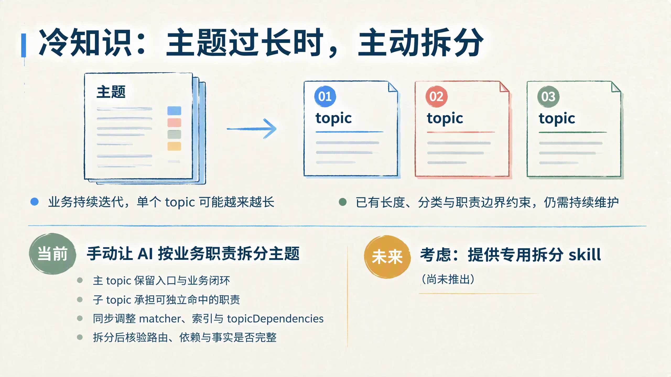 冷知识 主题过长时主动拆分