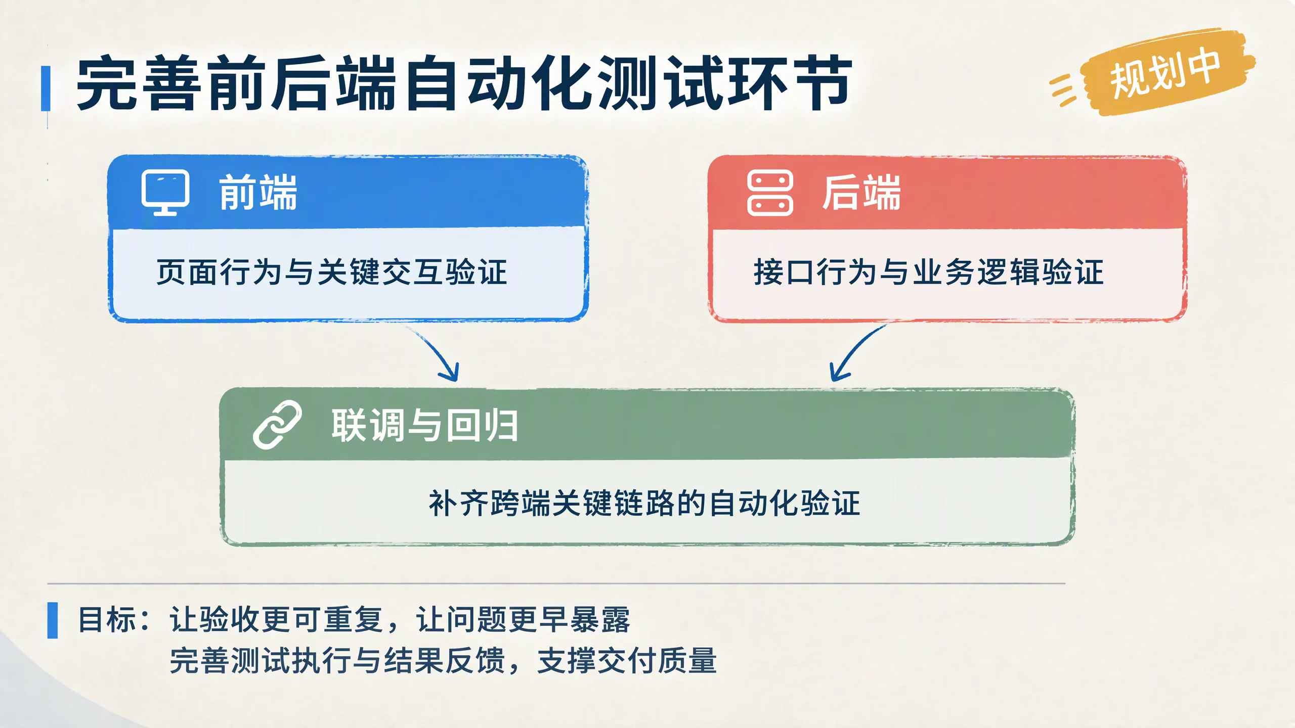 完善前后端自动化测试环节