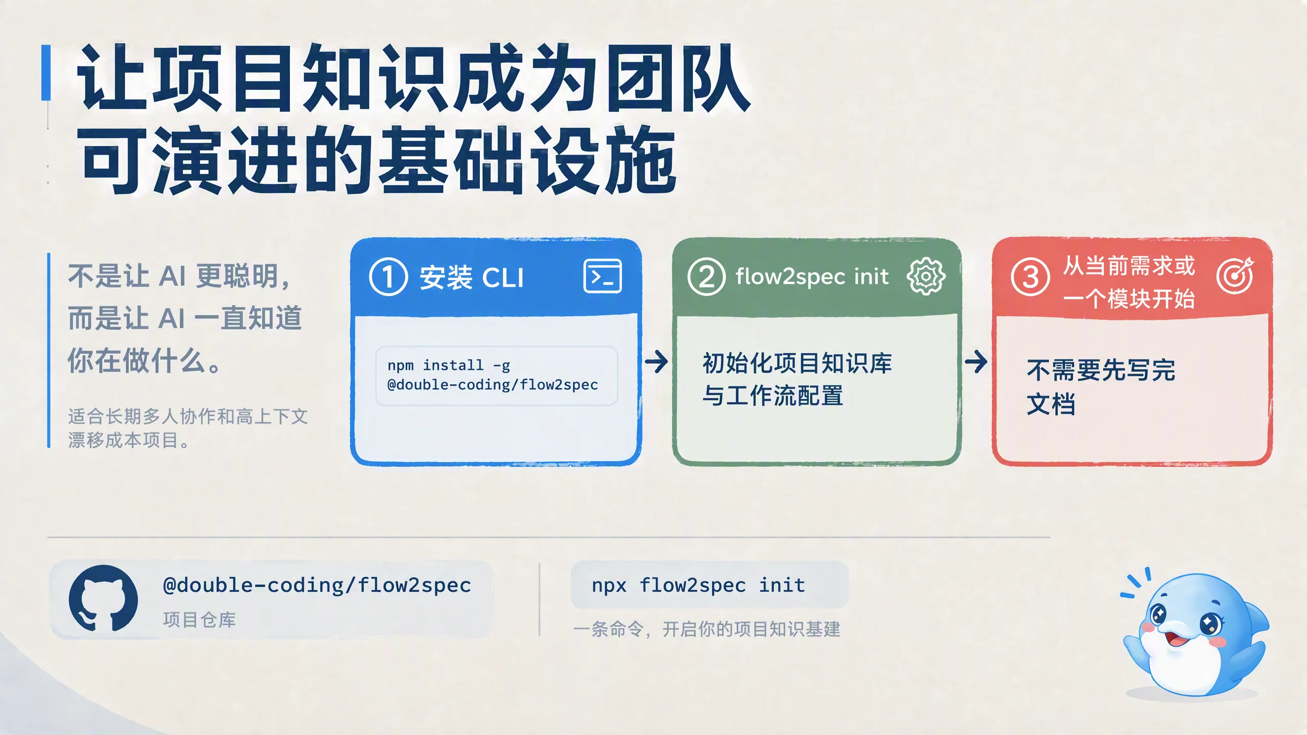 让项目知识成为团队可演进的基础设施